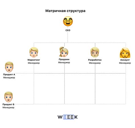 Структура ГСК