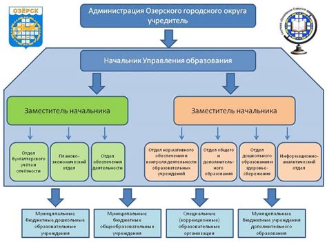 Структура МГУ