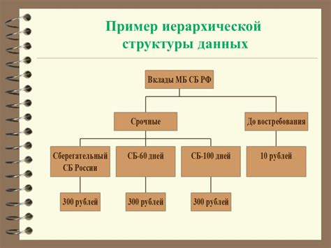 Структура данных