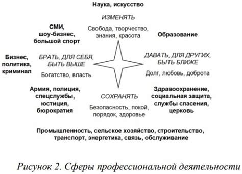 Структура жизненных систем