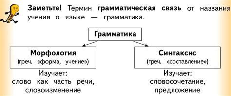 Структура и грамматика русского языка