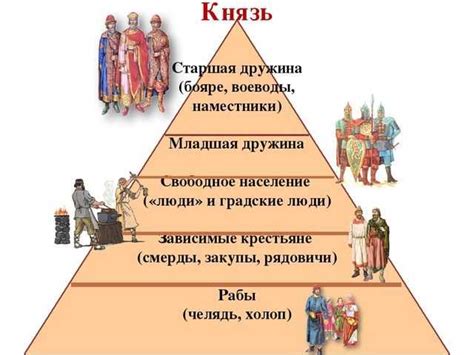 Структура и иерархия в первых обществах: роль вождей и правителей