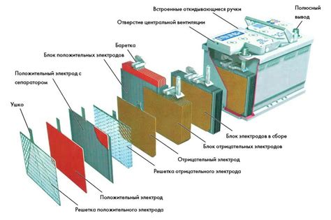 Структура и компоненты аккумулятора