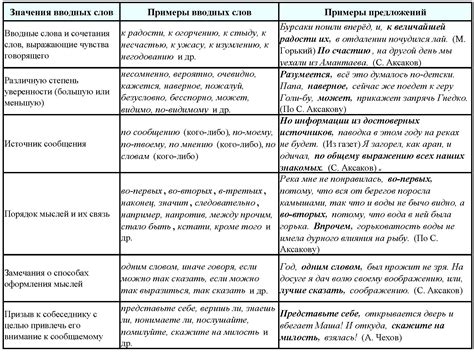 Структура и образование слова