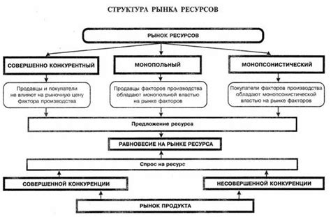 Структура и принципы работы заочного рынка