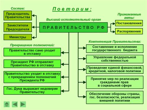 Структура и функции Правительства