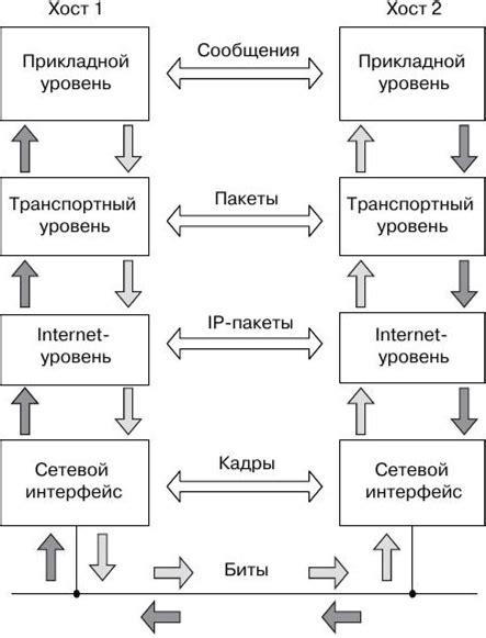 Структура и функциональность