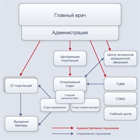 Структура и функционирование КПК скорой помощи