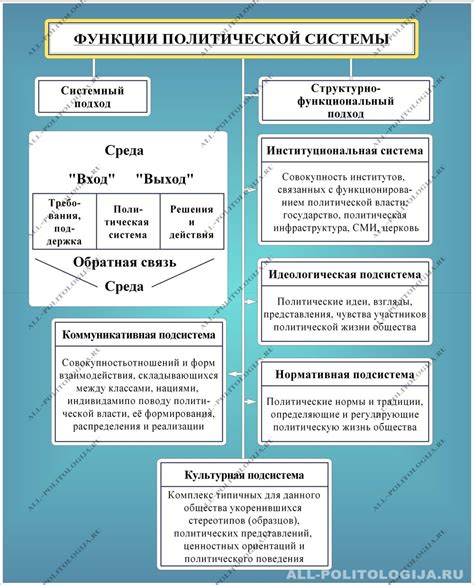 Структура и элементы системы ЛЧМ