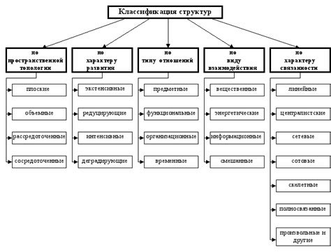 Структура классификации механизмов