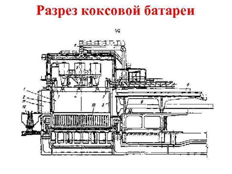 Структура коксовой батареи