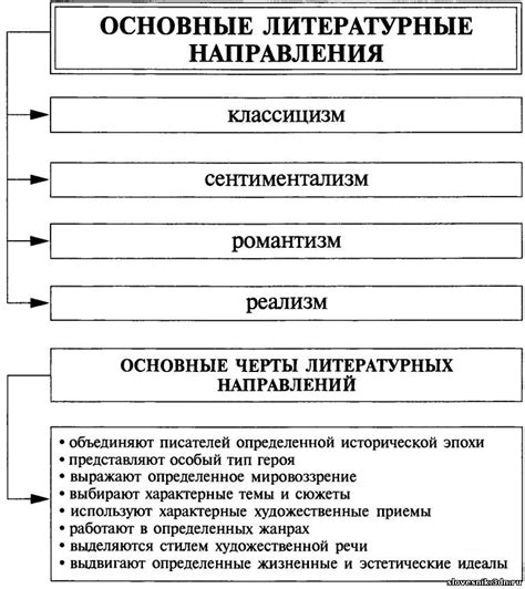 Структура литературных анализов