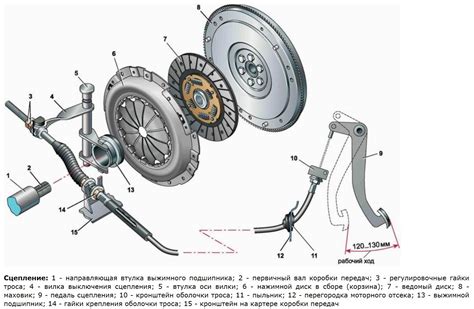 Структура троса сцепления и его составляющие