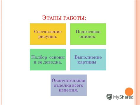 Структурирование и окончательная отделка рисунка