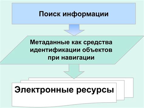 Структурирование поиска