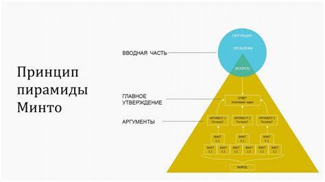 Структурировать ответ для ясности и логики