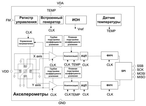 Структурная схема акселерометра