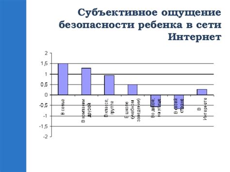 Субъективное ощущение безопасности