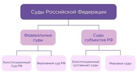 Судебная система