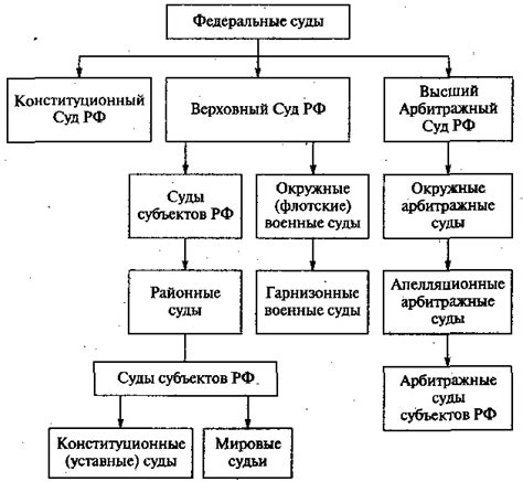 Судебная система: роль свидетеля