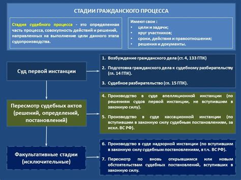 Судебные процедуры и необходимая документация