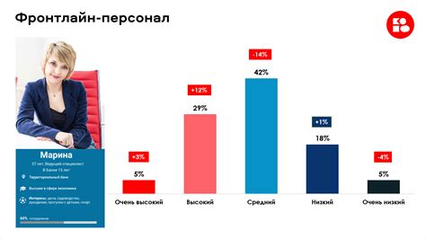 Суточные и уровень комфорта сотрудников