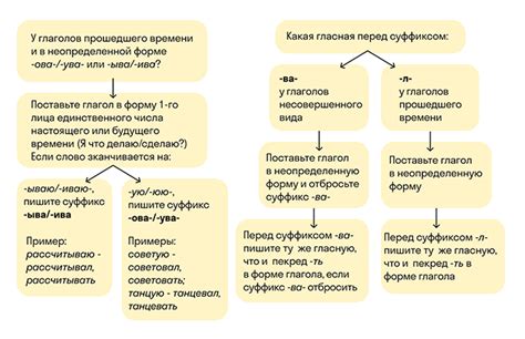 Суффикс -ел- у глаголов