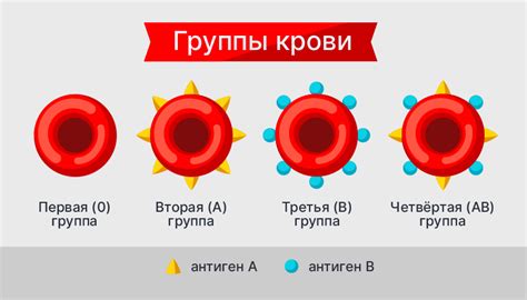 Существование резус 0 золотой крови