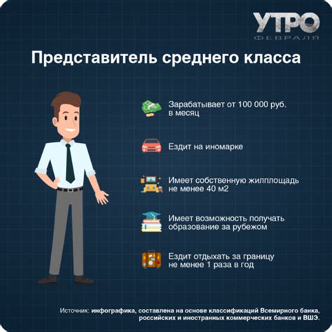 Существо или средний класс в России?