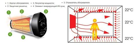 Существуют ли способы обогрева калауда?