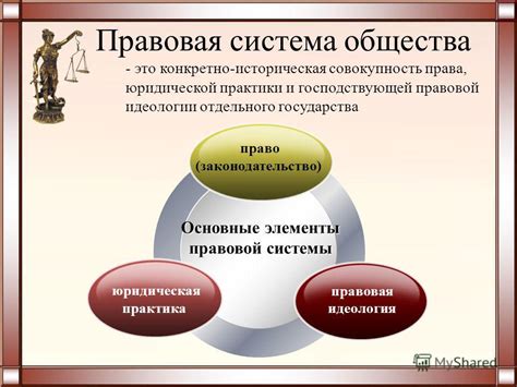 Существующая правовая система