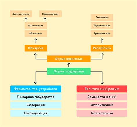 Сущность нации и государства