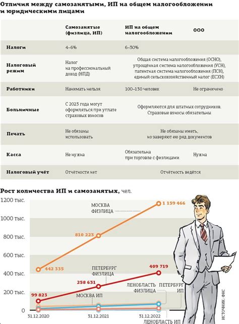 Сущность самозанятости и ее особенности