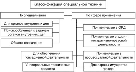 Сферы применения учетно-розыскной информации