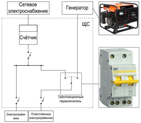 Схема подключения генератора с автозапуском