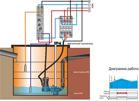 Схема подключения дренажного насоса без поплавка