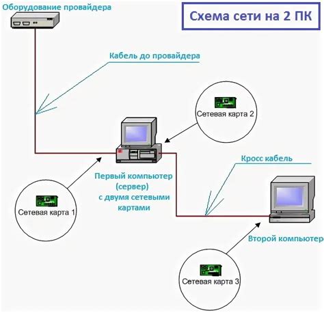 Схема подключения компьютера к телефону для доступа в интернет