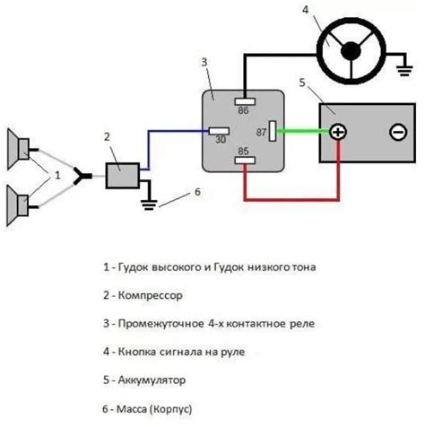 Схема подключения сигнала на ВАЗ 2110 через реле: основные компоненты