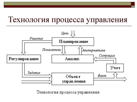 Схема процесса получения СДИЗ