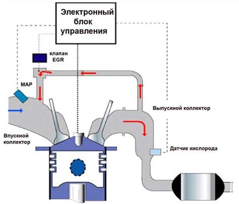 Схема работы турбодизеля с ЕГР