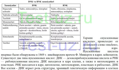 Сходства и различия между рационами улиток и рыб