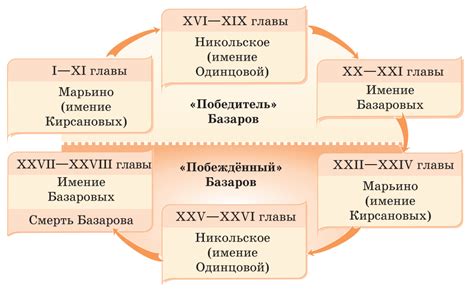 Сюжет и герои произведения