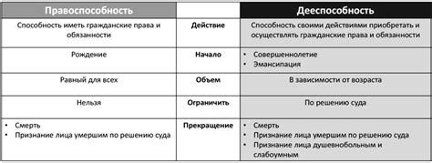 С какой целью и в каких случаях лишают физическое лицо дееспособности?