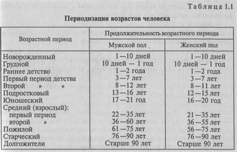 Таблица возрастов для получения паспорта в России