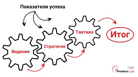 Тактика: определение стратегии архивирования и шифрования