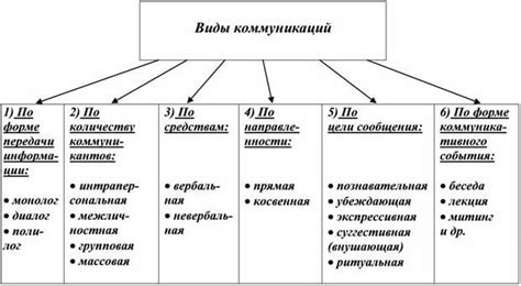 Тактика коммуникации при ответе на вопрос о скучала ли