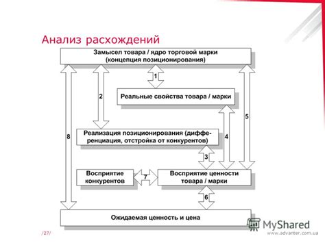 Тактический подход к использованию элементов