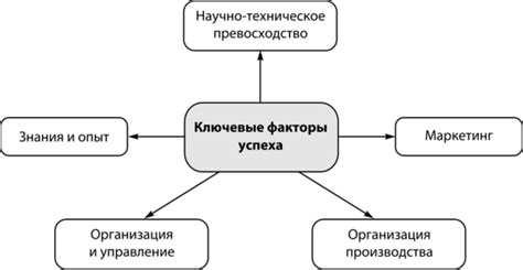 Талант и труд: ключевые факторы успеха Анчик