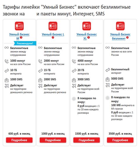 Тарифные планы и дополнительные услуги