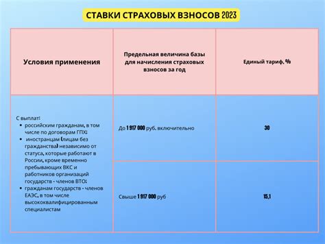 Тарифные ставки для страховых взносов: как изменятся выплаты